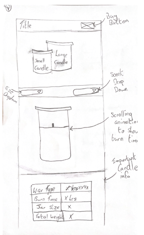 A scan of a page showing a first version device wireframe for the project, the important elements are marked and noted for users