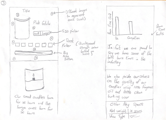 A scan of a page showing a final version device wireframe for the project, the important elements are marked and noted for users