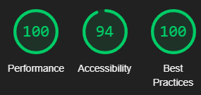 Image showing the results of a lighthouse website test for the desktop version, 100/100 for performance, 94/100 for accessibility and 100/100 for best practices