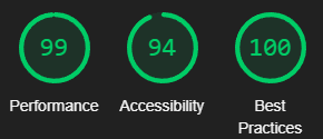 Image showing the results of a lighthouse website test for the mobile version, 99/100 for performance, 94/100 for accessibility and 100/100 for best practices