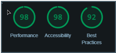 A screenshot of the google lighthouse test report results for the desktop website